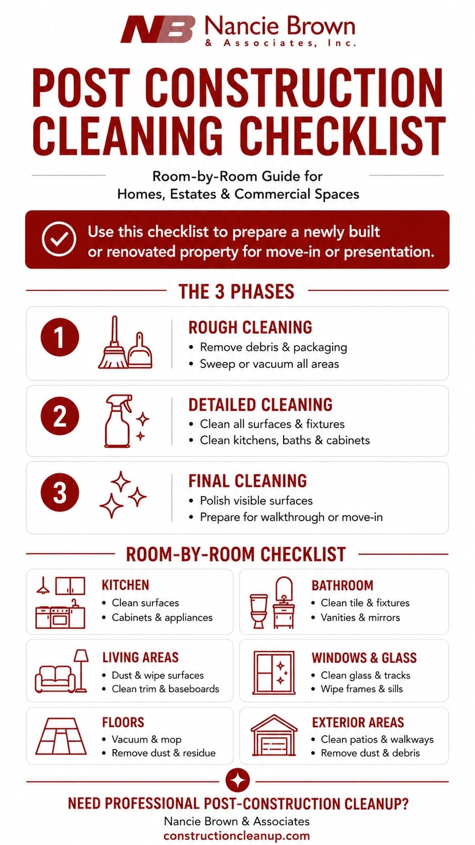 Post Construction Cleaning Checklist Infographic